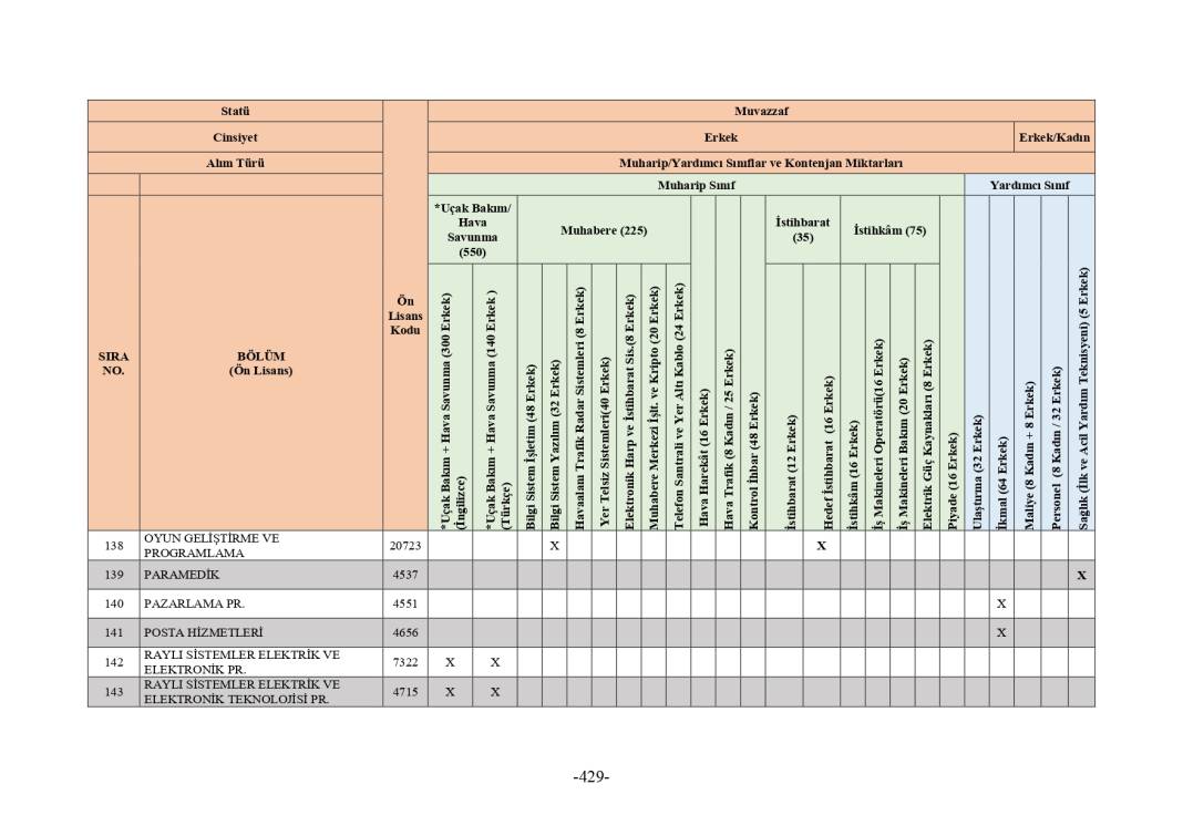 MSB 2025 astsubay alımı mezuniyet şartı tablosu 11